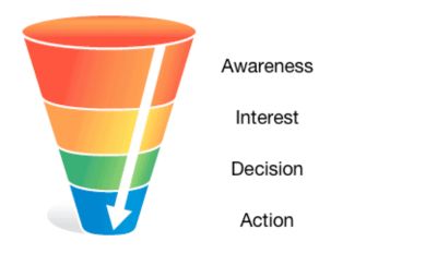 sales funnel