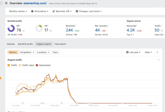 adam enfroy website crash