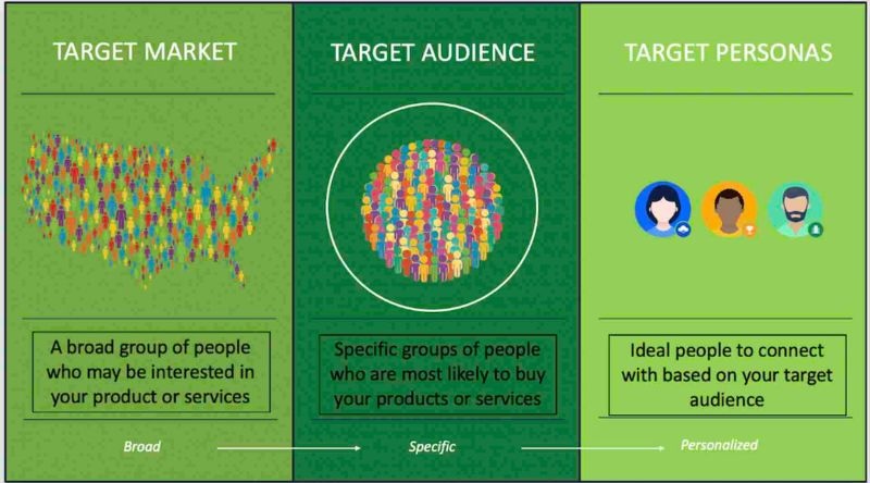 affiliate marketing audience base
