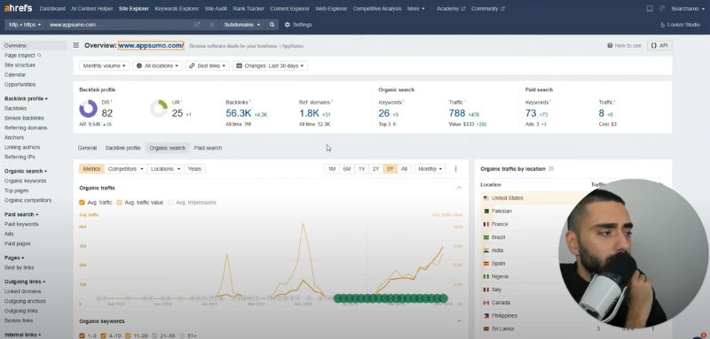 appsumo ahrefs