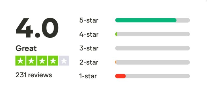 commission hero trustpilot rating commission hero trustpilot rating