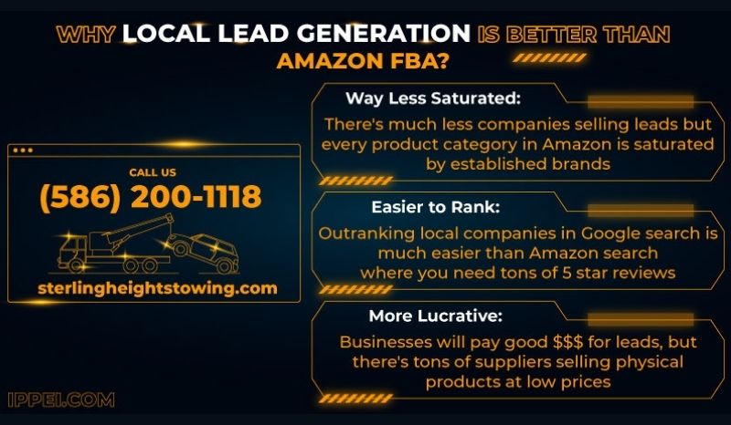 conclusion amazon fba