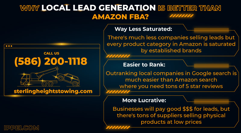 conclusion amazon fba