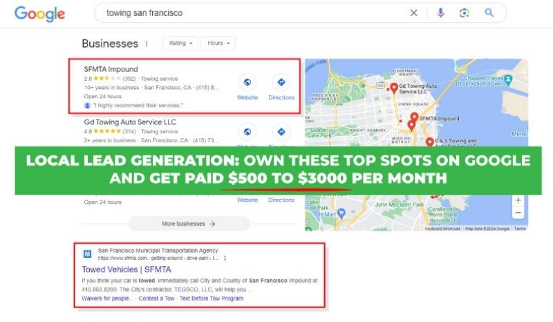 Conclusion Lead Generation