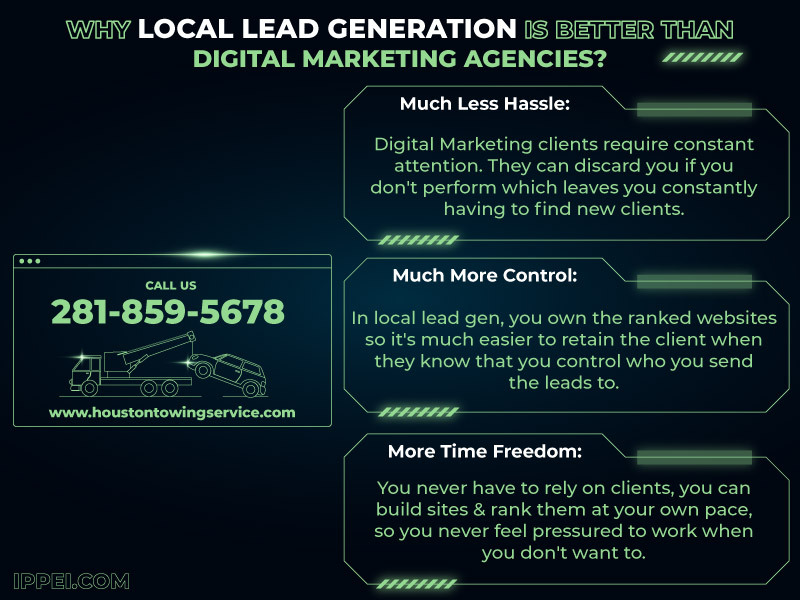local lead generation vs agencies