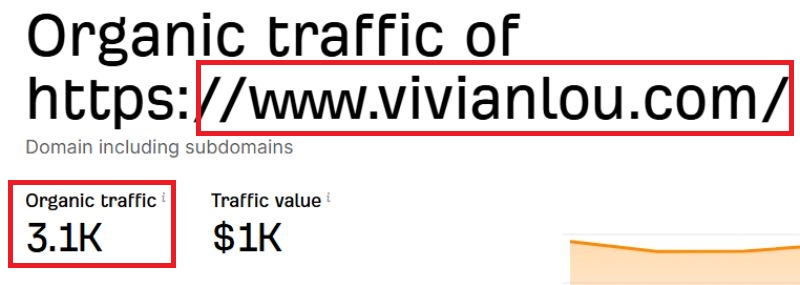 Create A Profitable Online Store testimonial