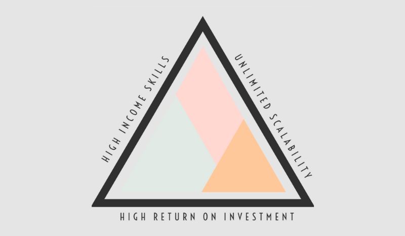 dan lok wealth triangle