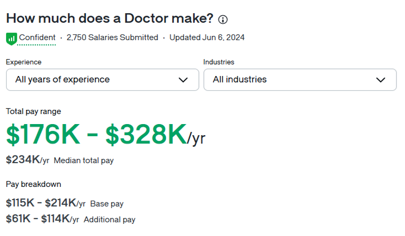 Doctor salary