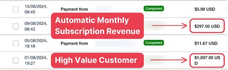 How much can you earn with Instagram repost pages