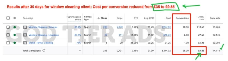 God Tier Ads framework results