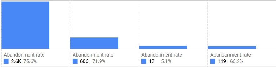 google analytics funnel tracking