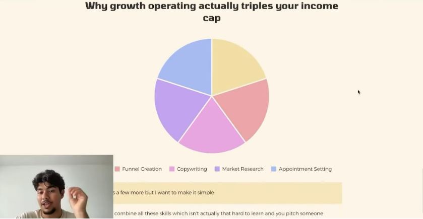 how much can you earn with growth operator