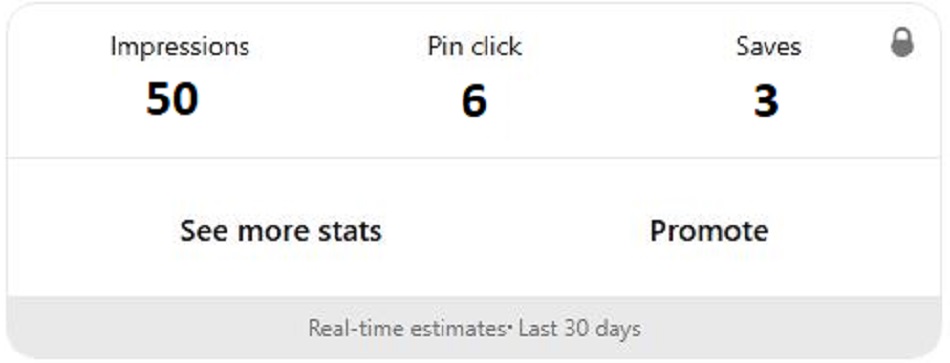 Pinterest impressions