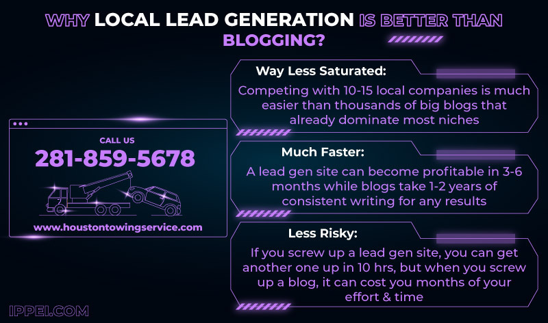 conclusion local lead generation vs blogging