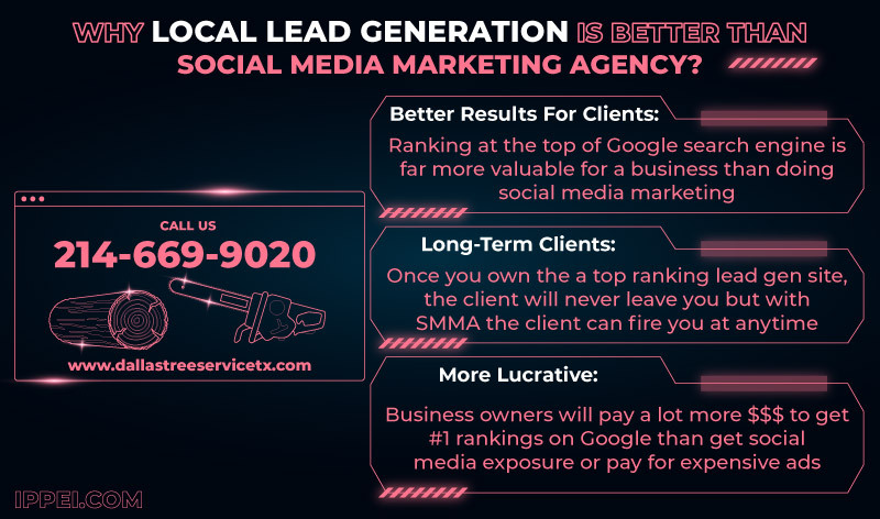 local lead gen vs smma