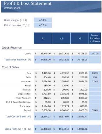 income from trucking mike sancho