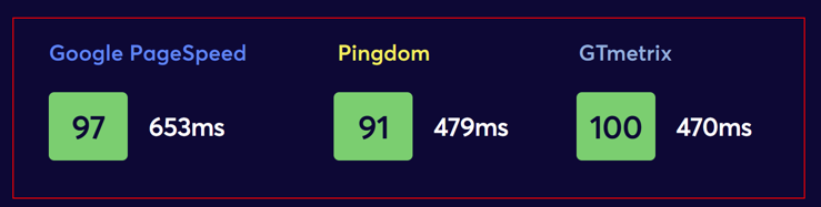 Ippei site builder performance