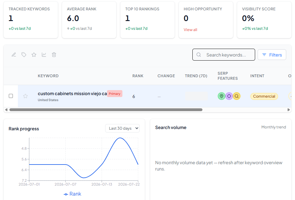 Dashboard showing keyword rankings and changes in Google search results