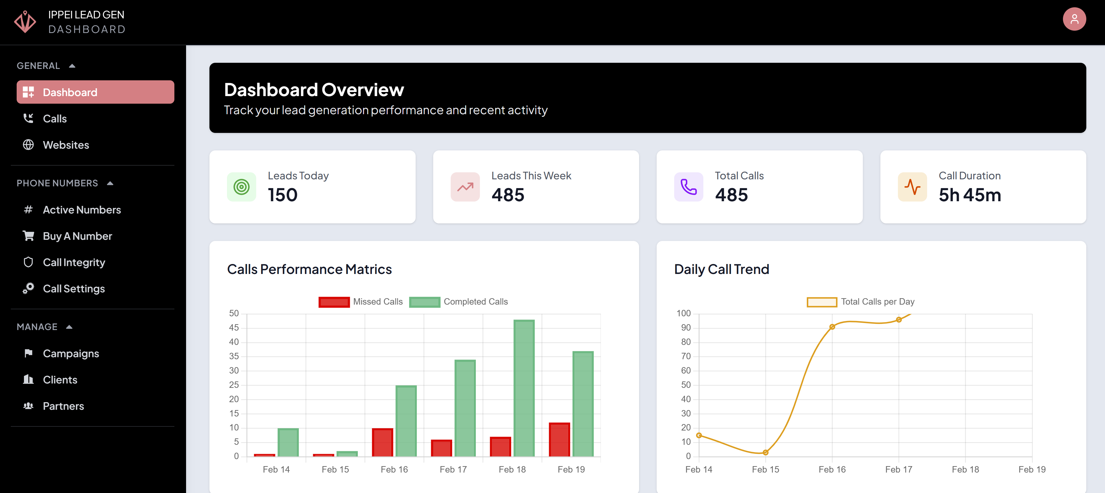 Dashboard showing traffic and lead activity across all sites