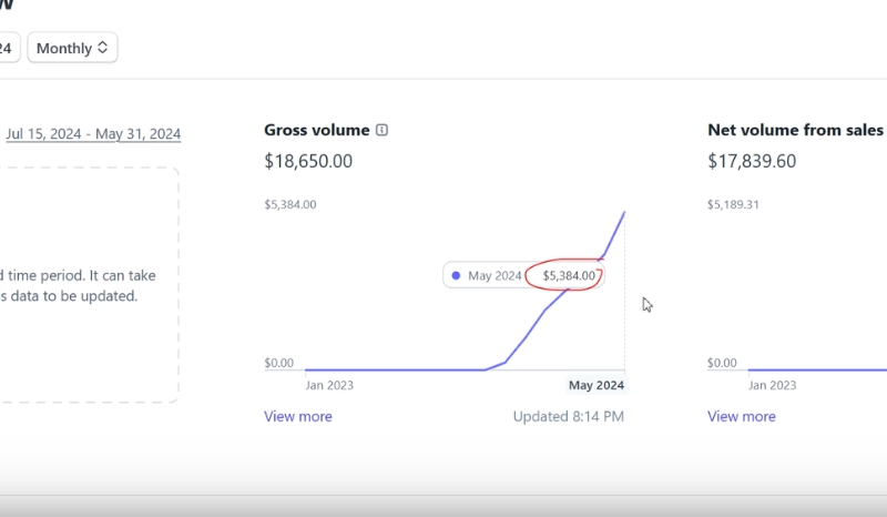 Kyler Liston's earnings after 6 months
