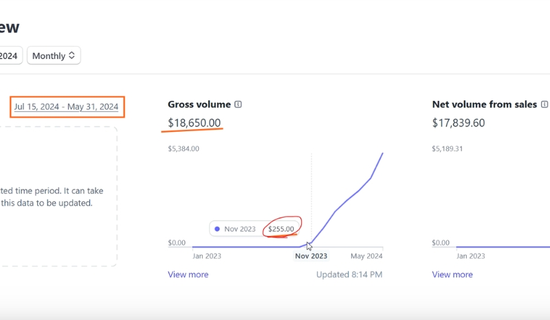 Kyler Liston's first earnings