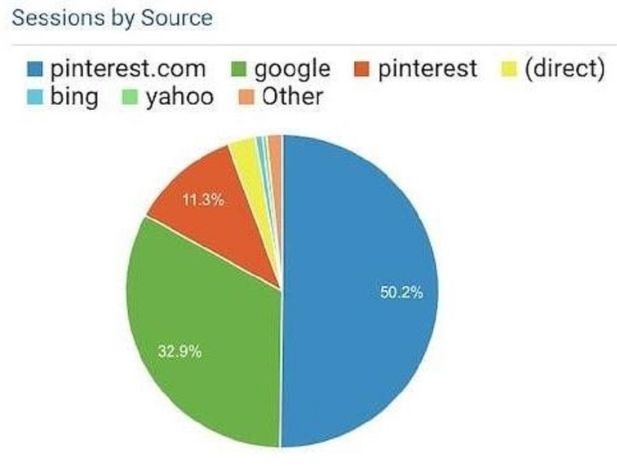 pinterest seo website traffic