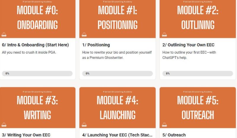 Premium Ghostwriting Academy curriculum