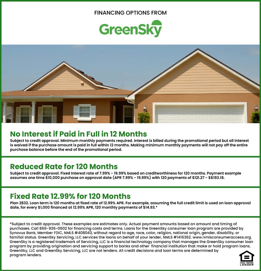GreenSky financial options GreenSky financial options