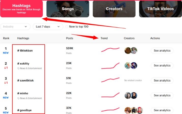 tiktok hashtag trend