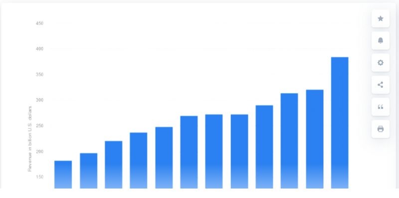 Trucking industry revenue statista