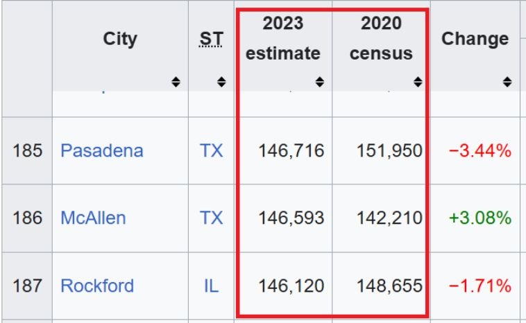 us cities by population