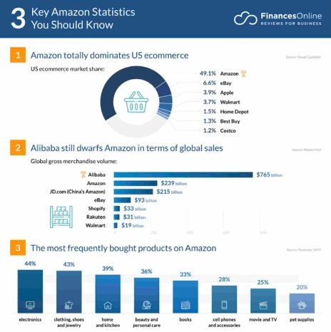 us ecommerce platform
