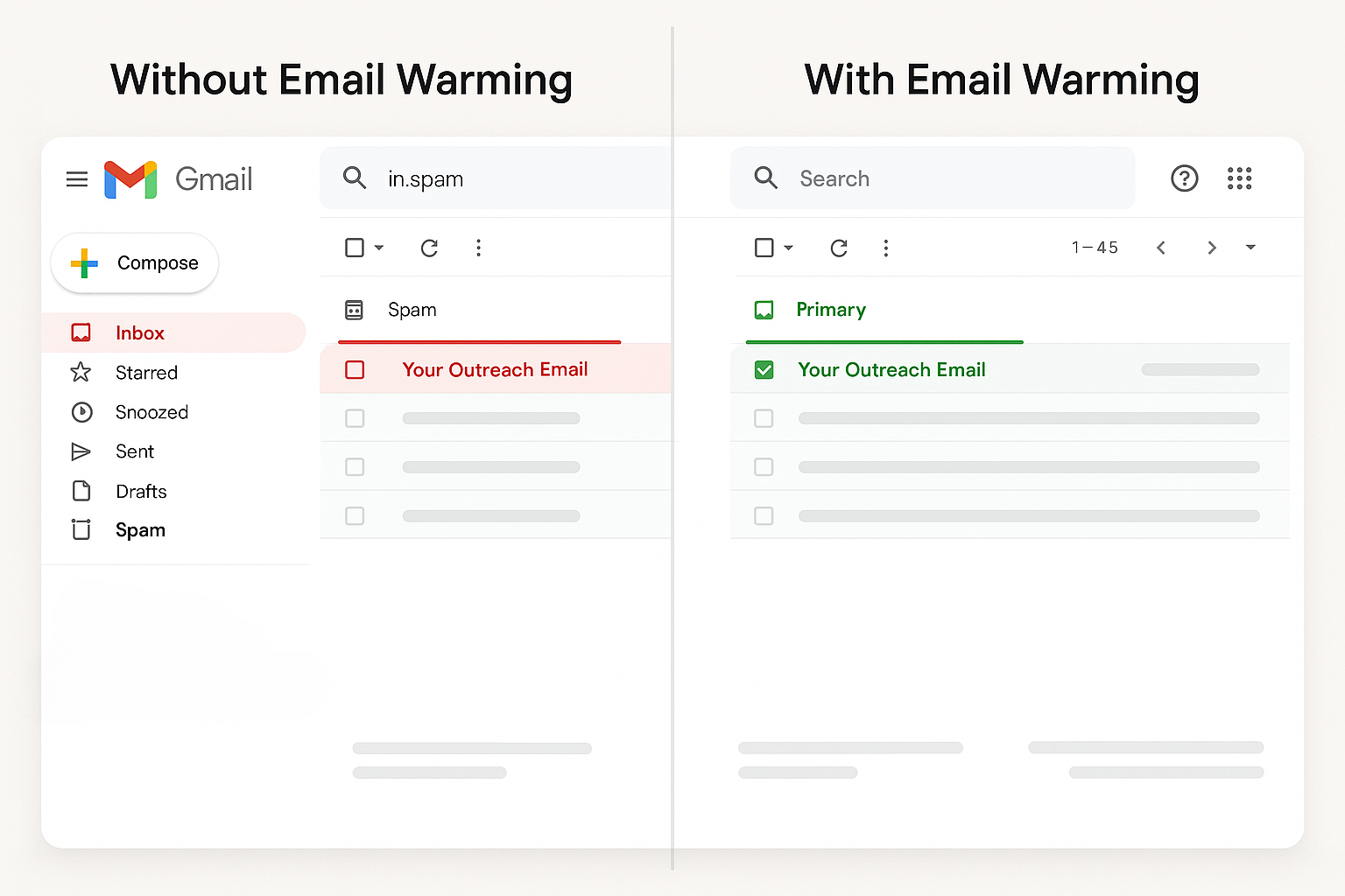 inbox with vs without email warmup