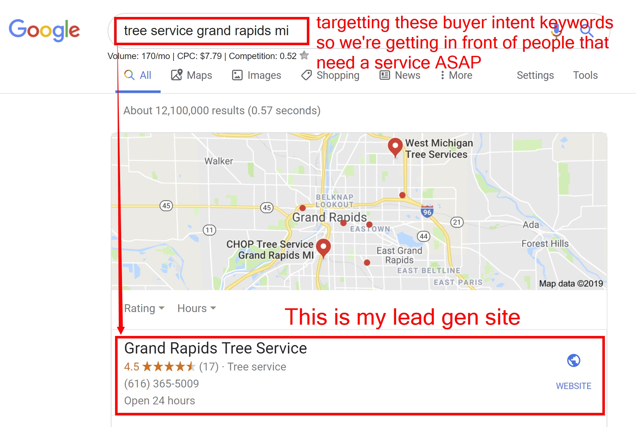 I have many lead generation sites that rank #1 on Google