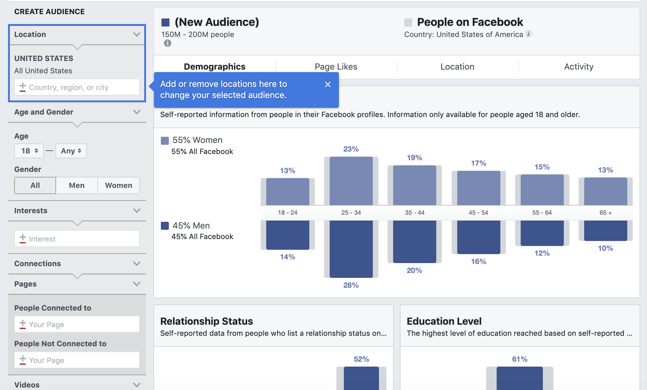 Page insights. Facebook audience Insights. Audience Insights убрали. All the features of Facebook audience Insights.