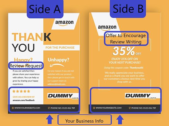 This is an example of how to get reviews for your Amazon product. the image is an infographic showing both sides of an insert and where the offer, the request for a review and the sellers brand information can go. 