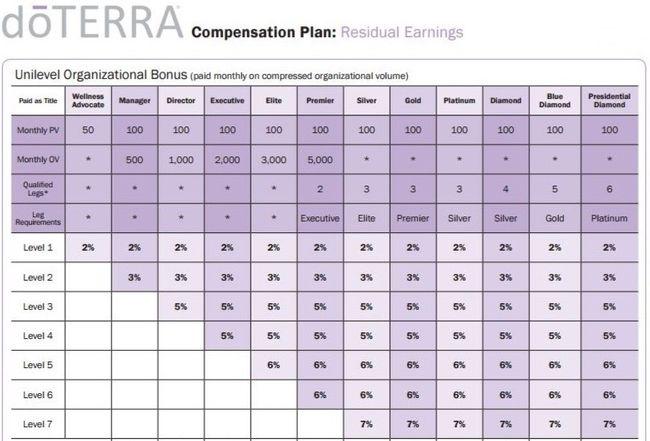 15 MLM Companies With the Best Compensation Plan - Ippei Blog