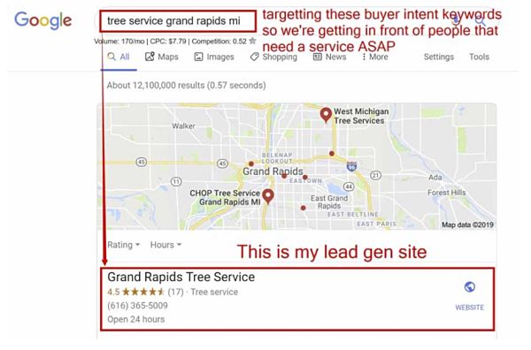 Local Lead Generation Online Property