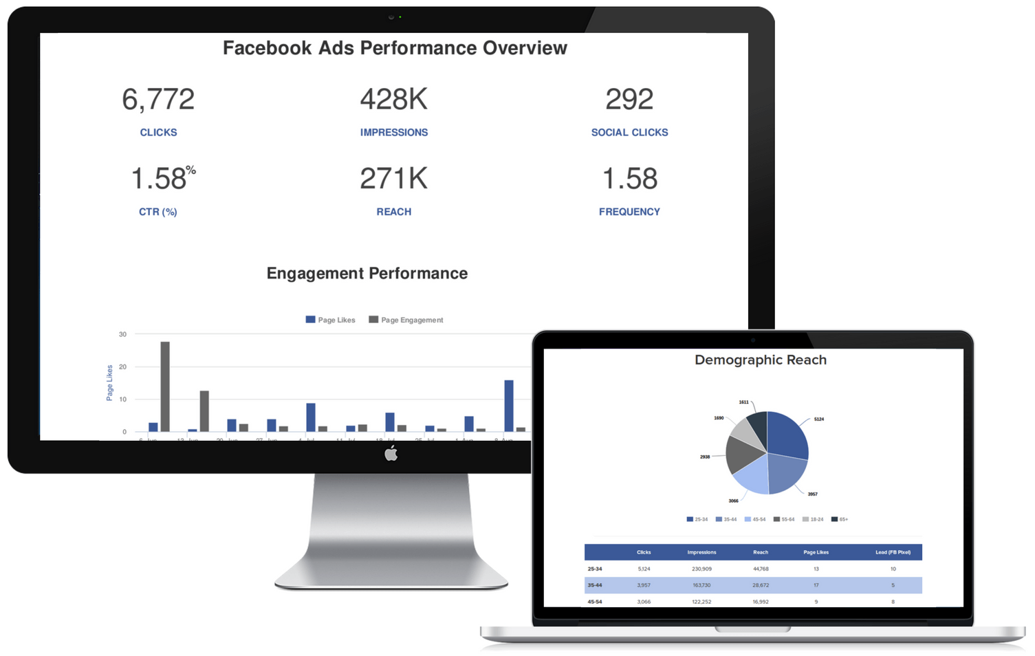 Адс фейсбук. Facebook ads. Google ads. Advertising methods. Jojoo ads Facebook.