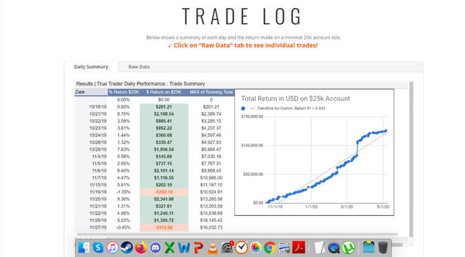 True Trader Review – Dan Parker Course (Day Trading Community) - Ippei Blog