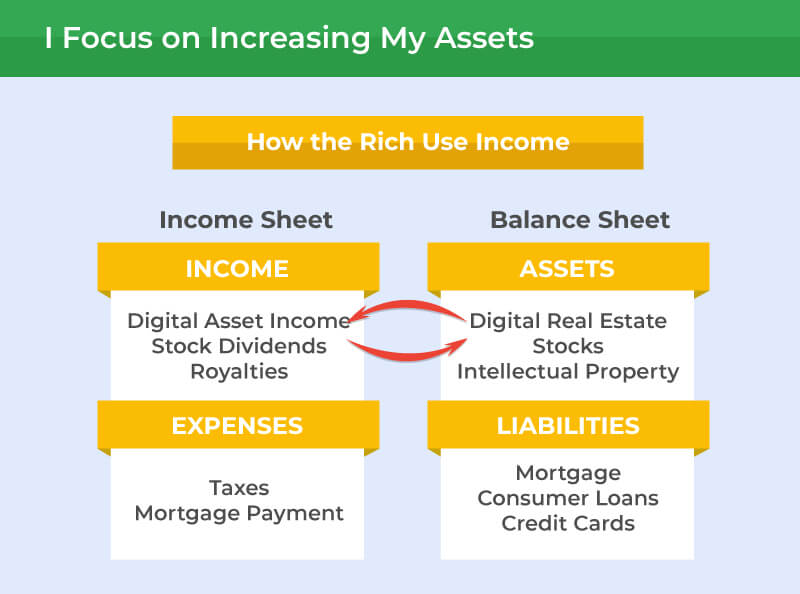 rank and rent income blueprint