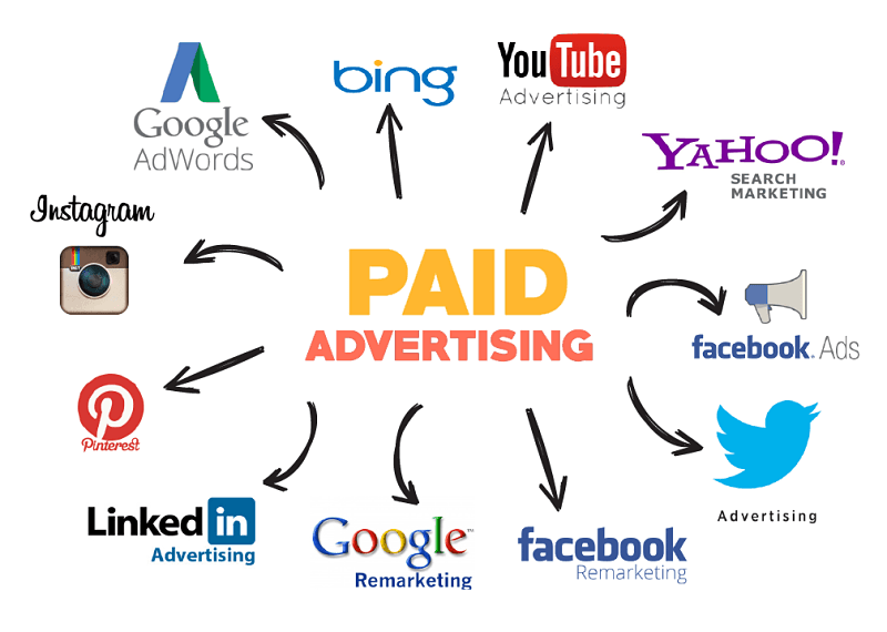 Paid Traffic Sources