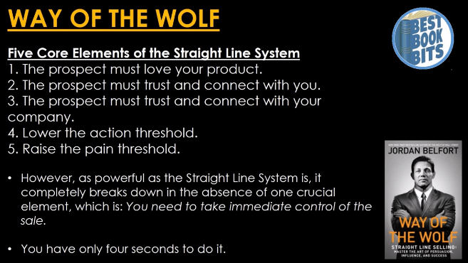 Straight Line Method 5 Elements