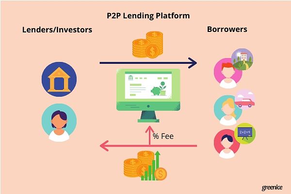 infographic of p2p lending platfprm