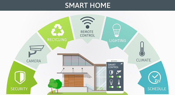 cartoon of smart home devices