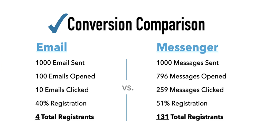 conversion comparison pic