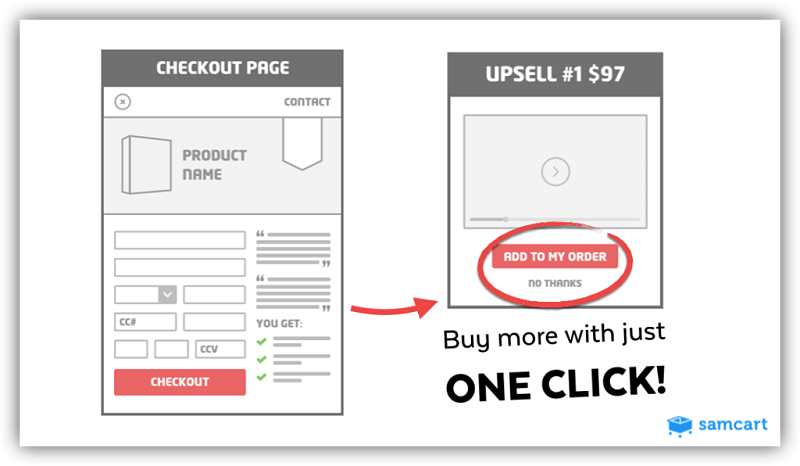 OneClick Upsell