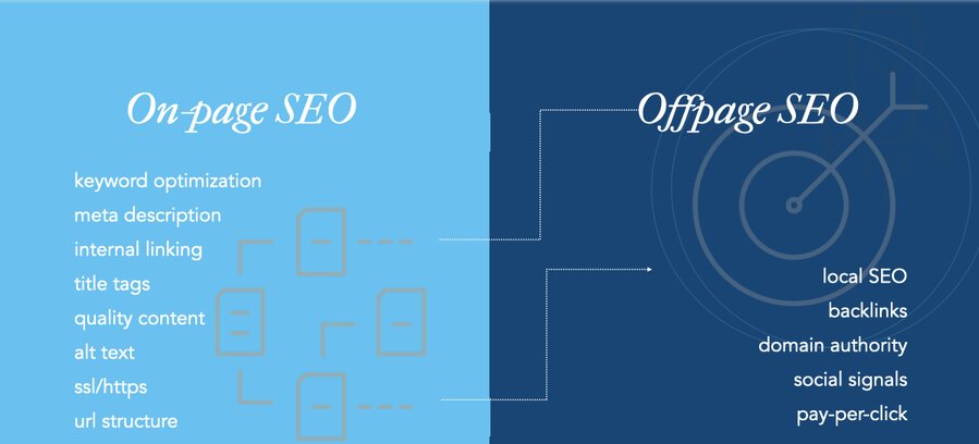 off page seo graph