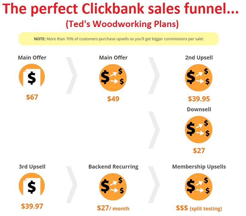 ClickBank: The Brutally Honest, Must-Read Guide for 2023