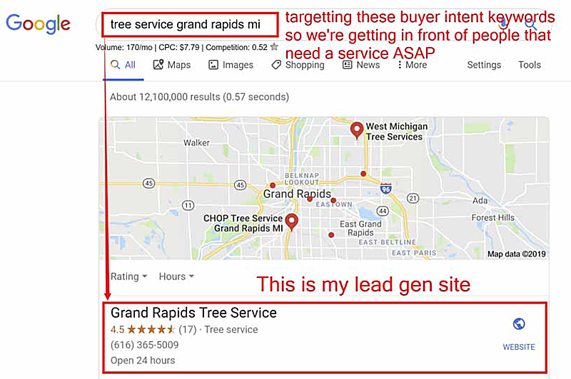 local lead generation example